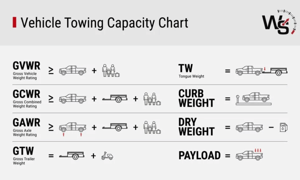 Vehicle Tow Capacity Chart