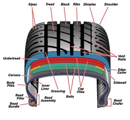 Tire Cross Section